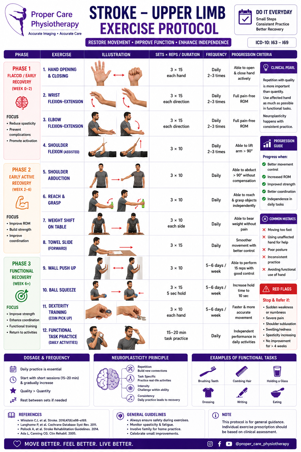 Stroke upperlimb exercise protocol 